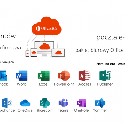 2020 01 14 14 34 53 Wdrozenie Sharepoint Online W Office 365 Mh Info