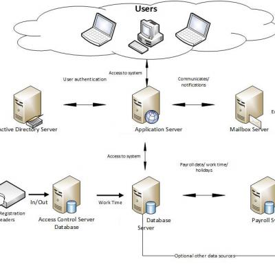 Schemat Systemowy Xprimer